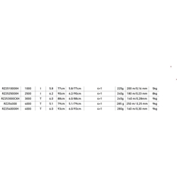 CARRETE RZ 25 DE DAIWA - Imagen 2