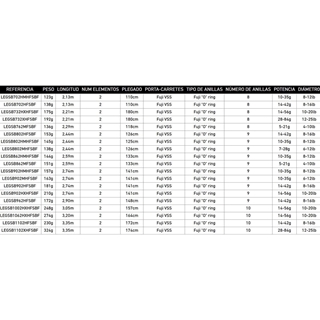 CAÑA LEGALIS SEABASS 2025 - Imagen 2