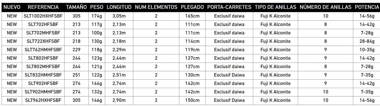 CAÑA SALTIST SEABASS - Imagen 4