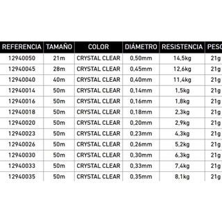FLUOROCARBONO TOURNAMENT TN FC LEADER 50M - Imagen 2