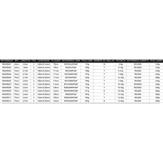 PACK RS DE DAIWA - Imagen 2