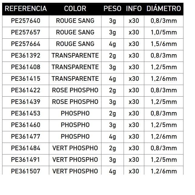 Perlas redondas de Daiwa verdes - Imagen 2