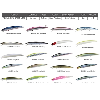 TIDE MINNOW SPRAT 140SF - Imagen 1